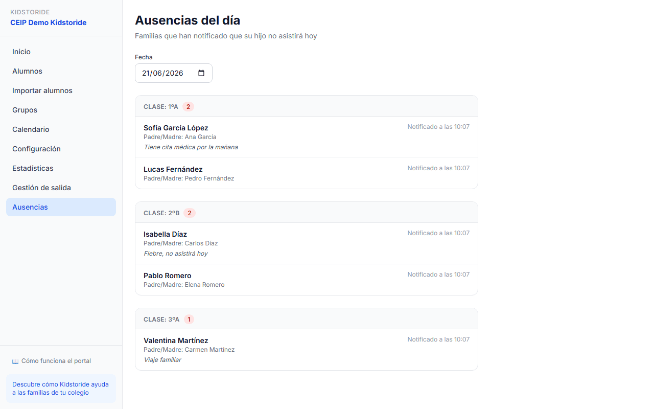 Ausencias y patrones recurrentes